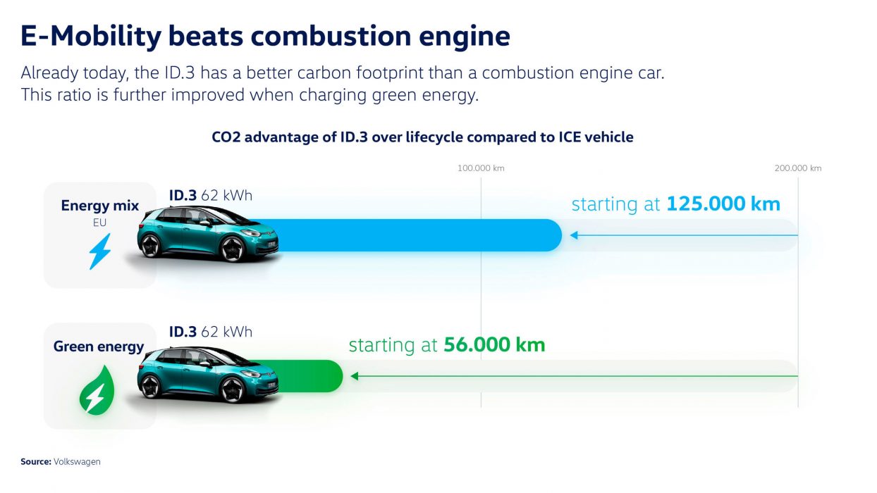 E-Mobility